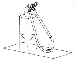 Elevating Raw materials Diagram